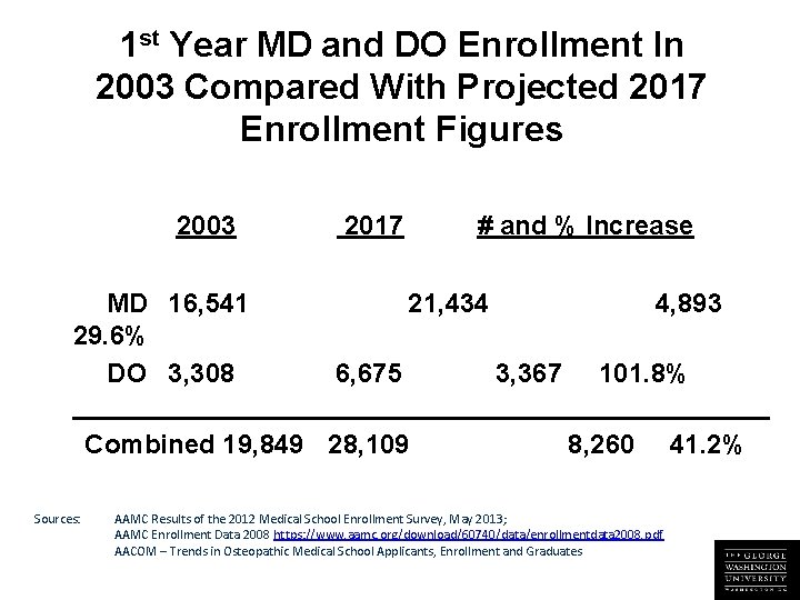 1 st Year MD and DO Enrollment In 2003 Compared With Projected 2017 Enrollment