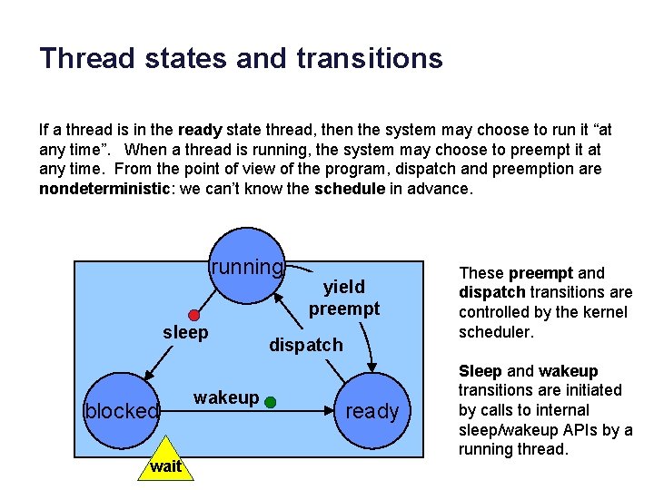 Thread states and transitions If a thread is in the ready state thread, then