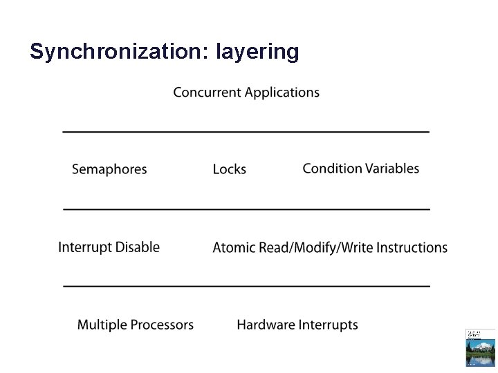 Synchronization: layering 