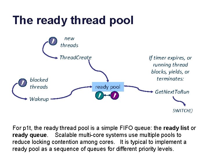 The ready thread pool new threads Thread. Create blocked threads If timer expires, or
