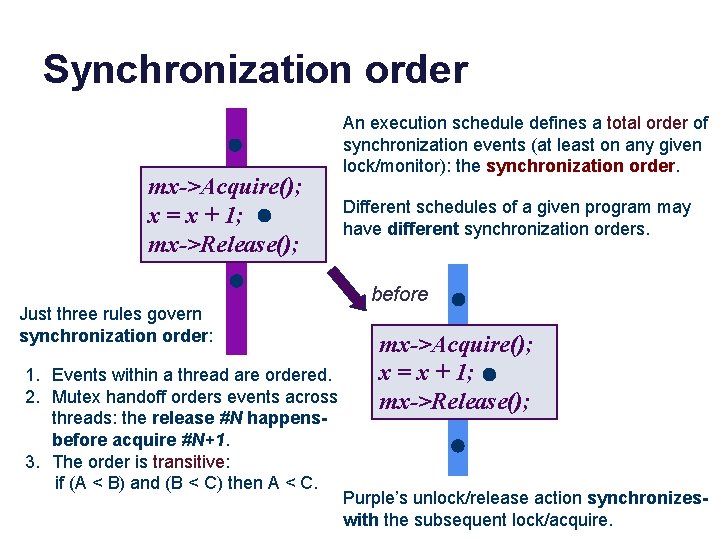 Synchronization order mx->Acquire(); x = x + 1; mx->Release(); Just three rules govern synchronization