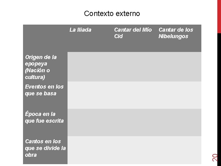 Contexto externo La Iliada Cantar del Mío Cid Cantar de los Nibelungos Origen de