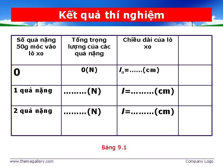 Kết quả thí nghiệm Số quả nặng 50 g móc vào lò xo 0