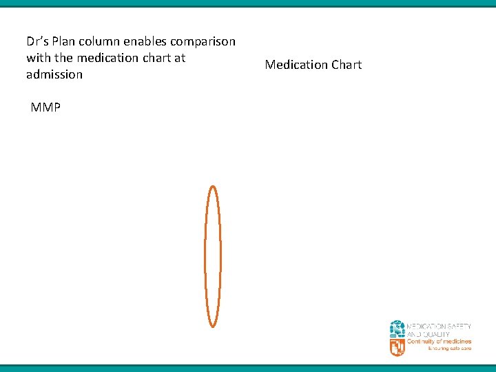 Dr’s Plan column enables comparison with the medication chart at admission MMP Medication Chart