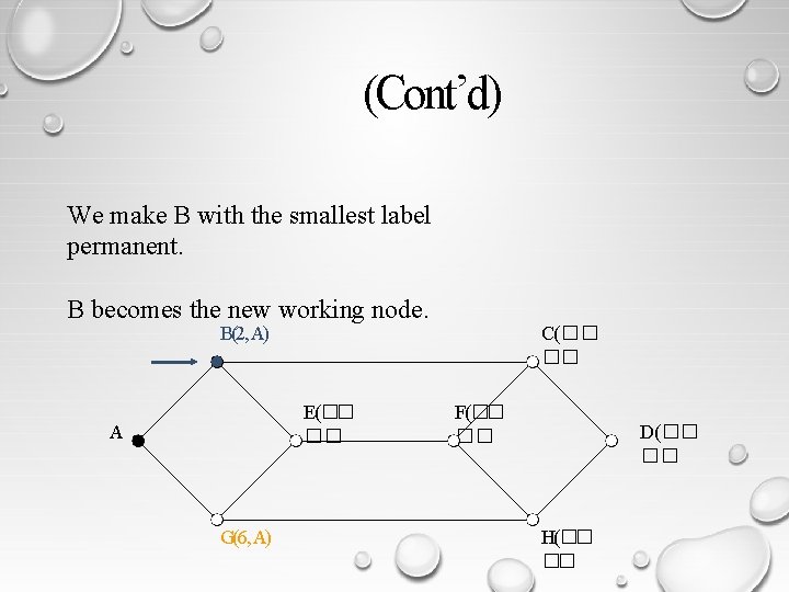 (Cont’d) We make B with the smallest label permanent. B becomes the new working