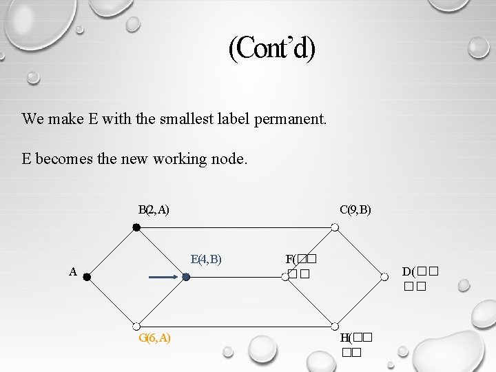 (Cont’d) We make E with the smallest label permanent. E becomes the new working