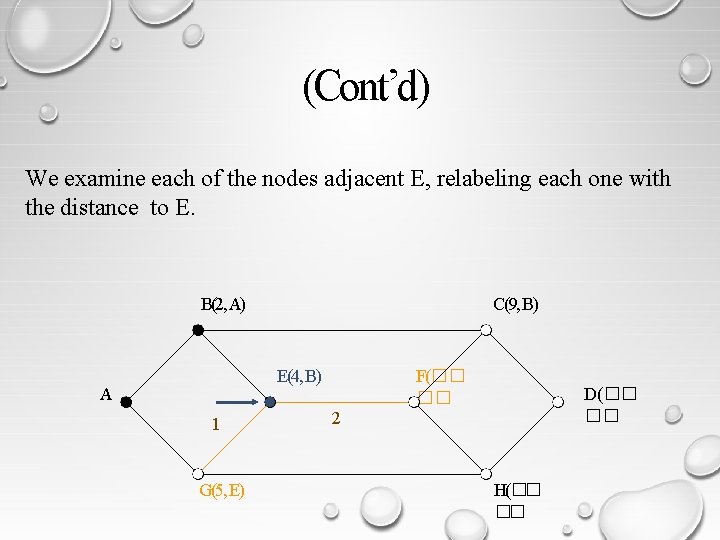 (Cont’d) We examine each of the nodes adjacent E, relabeling each one with the