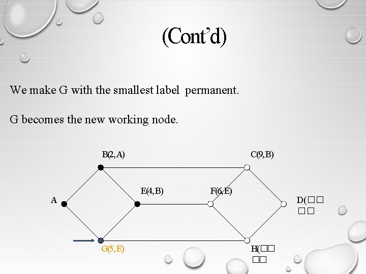 (Cont’d) We make G with the smallest label permanent. G becomes the new working