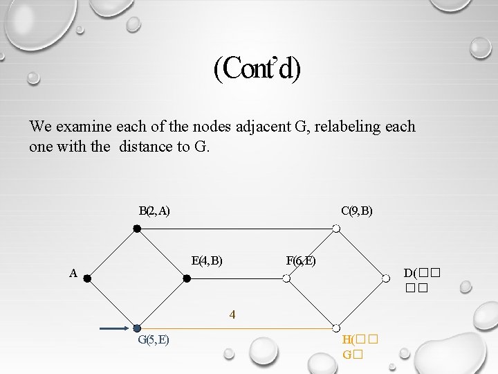 (Cont’d) We examine each of the nodes adjacent G, relabeling each one with the