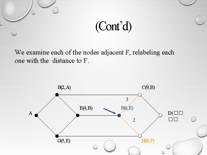 (Cont’d) We examine each of the nodes adjacent F, relabeling each one with the