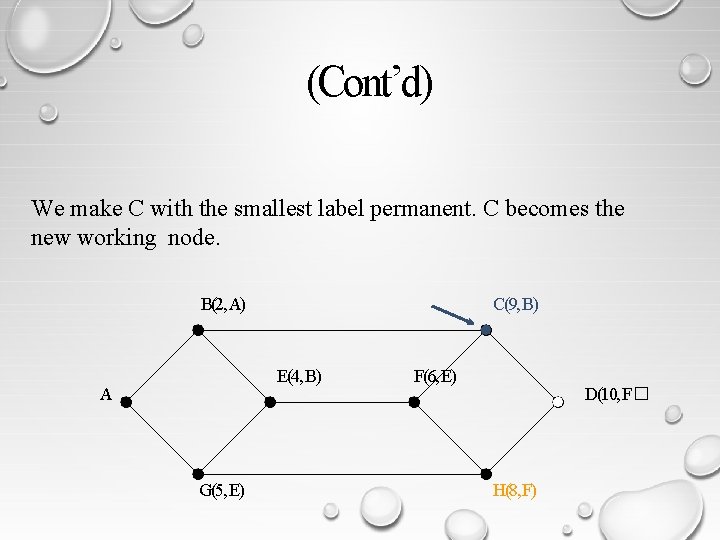 (Cont’d) We make C with the smallest label permanent. C becomes the new working