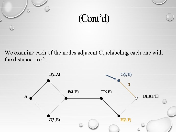 (Cont’d) We examine each of the nodes adjacent C, relabeling each one with the