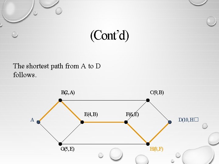 (Cont’d) The shortest path from A to D follows. B(2, A) C(9, B) E(4,