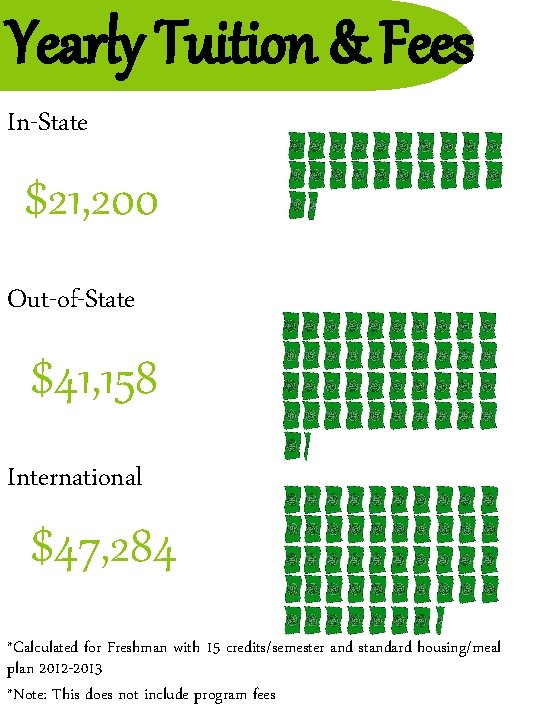 Yearly Tuition & Fees In-State $21, 200 Out-of-State $41, 158 International $47, 284 *Calculated