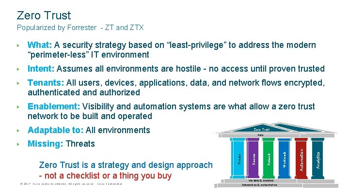 Zero Trust Popularized by Forrester - ZT and ZTX ▶ What: A security strategy