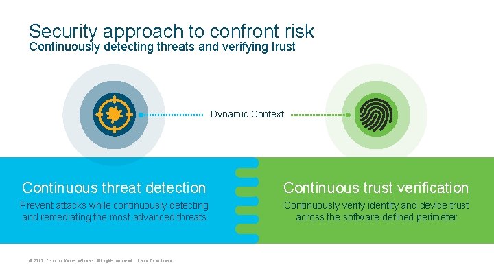 Security approach to confront risk Continuously detecting threats and verifying trust Dynamic Context Continuous
