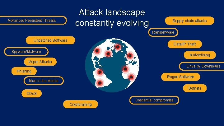 Advanced Persistent Threats Attack landscape constantly evolving Supply chain attacks Ransomware Unpatched Software Data/IP