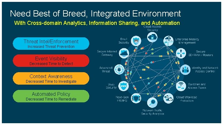 Need Best of Breed, Integrated Environment With Cross-domain Analytics, Information Sharing, and Automation Threat
