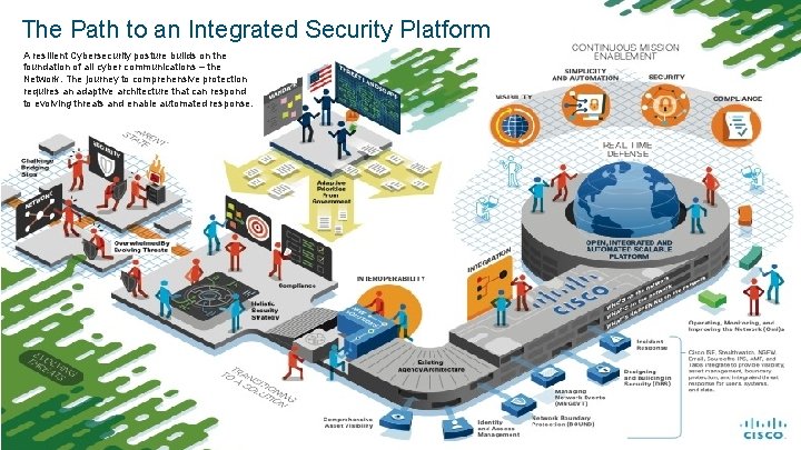 The Path to an Integrated Security Platform A resilient Cybersecurity posture builds on the