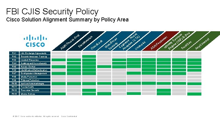 FBI CJIS Security Policy Cisco Solution Alignment Summary by Policy Area at e hr