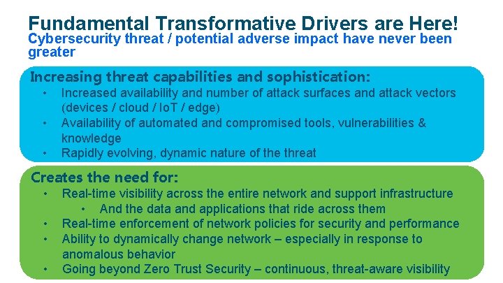 Fundamental Transformative Drivers are Here! Cybersecurity threat / potential adverse impact have never been