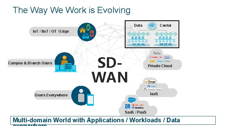 The Way We Work is Evolving Data Center Io. T / IIo. T /