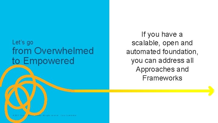 Let’s go from Overwhelmed to Empowered © 2017 Cisco and/or its affiliates. All rights