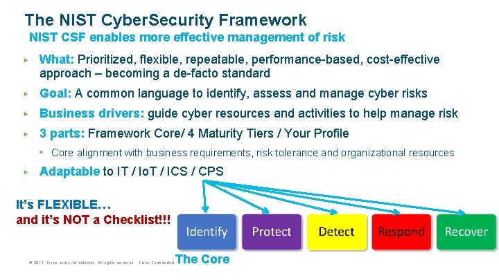 The NIST Cyber. Security Framework NIST CSF enables more effective management of risk ▶