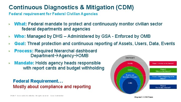 Continuous Diagnostics & Mitigation (CDM) Federal requirement for Federal Civilian Agencies ▶ What: Federal