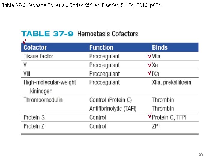 Table 37 -9 Keohane EM et al. , Rodak 혈액학, Elsevier, 5 th Ed,