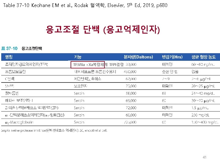 Table 37 -10 Keohane EM et al. , Rodak 혈액학, Elsevier, 5 th Ed,