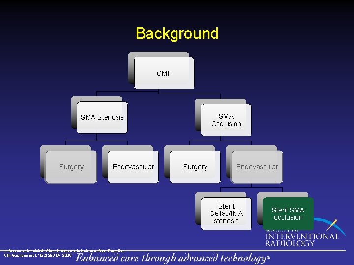 Background CMI 1 SMA Occlusion SMA Stenosis Surgery Endovascular Stent Celiac/IMA stenosis 1. Sreenarasimhaiah