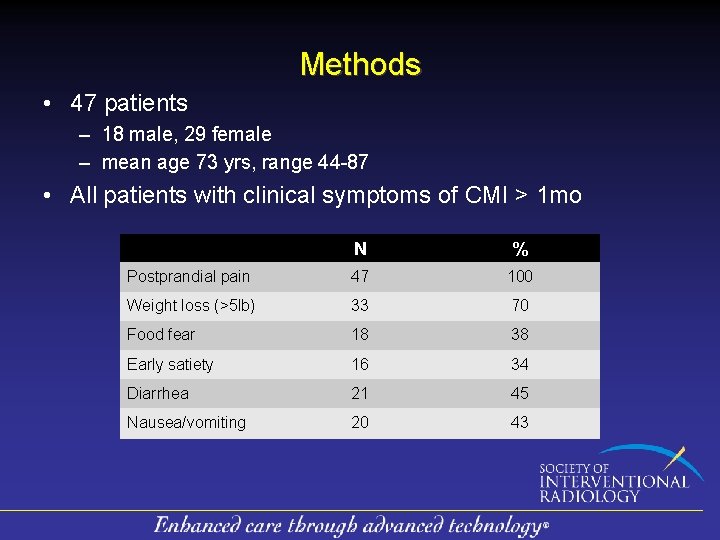 Methods • 47 patients – 18 male, 29 female – mean age 73 yrs,