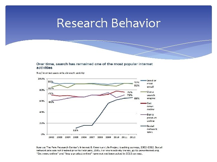 Research Behavior Research Behavior