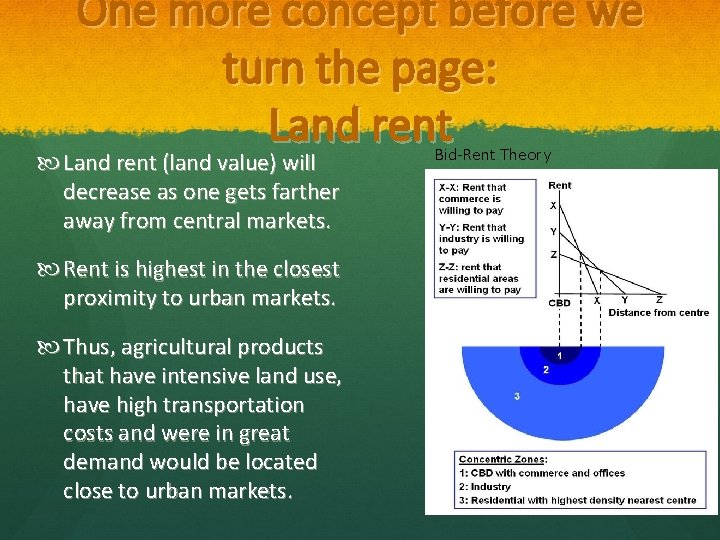 One more concept before we turn the page: Land rent (land value) will decrease