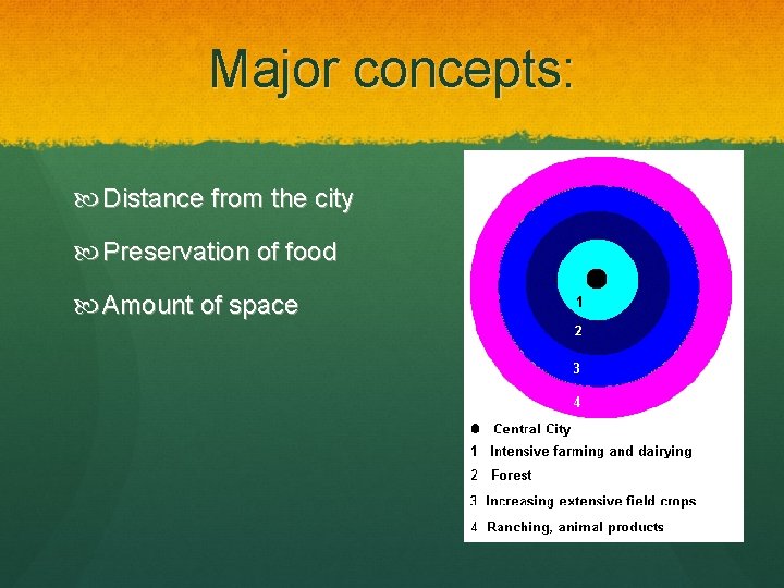 Major concepts: Distance from the city Preservation of food Amount of space 