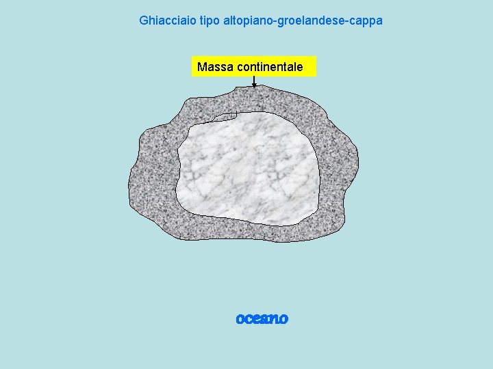 Ghiacciaio tipo altopiano-groelandese-cappa Massa continentale oceano 