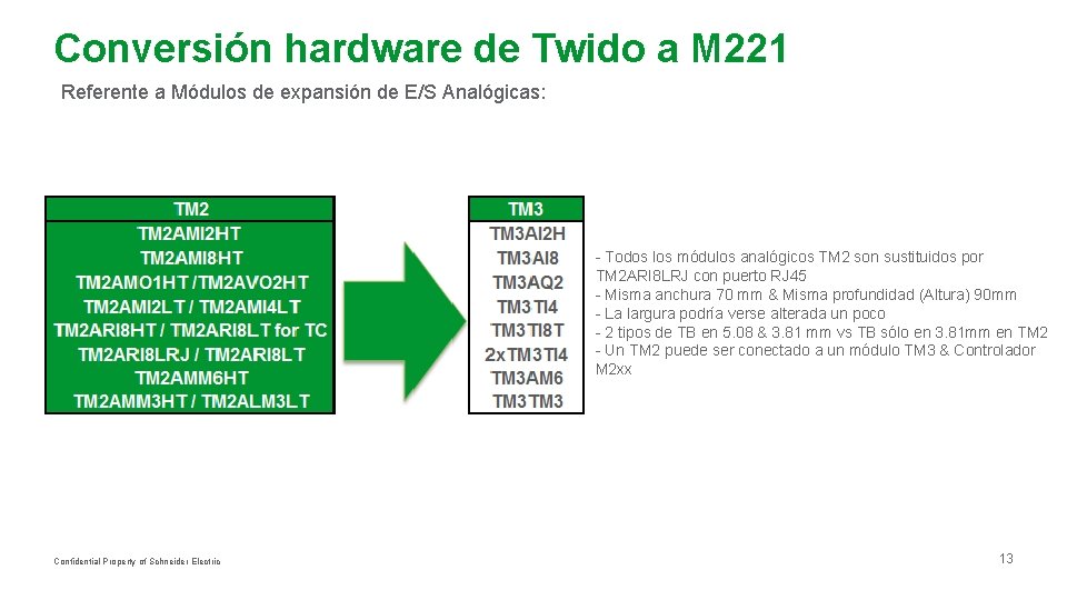 Conversión hardware de Twido a M 221 Referente a Módulos de expansión de E/S