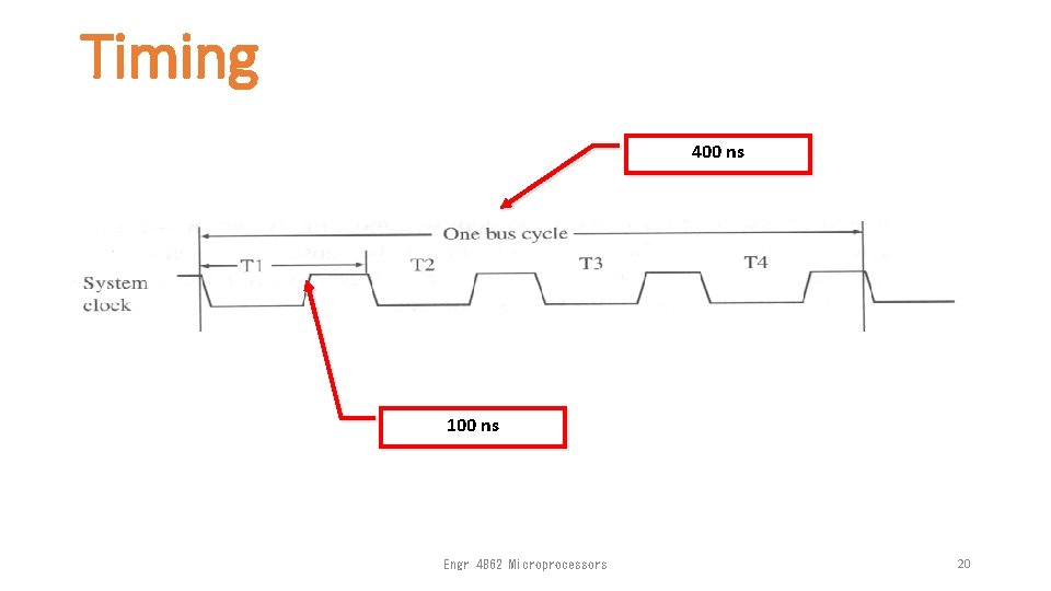 Timing 400 ns 100 ns Engr 4862 Microprocessors 20 