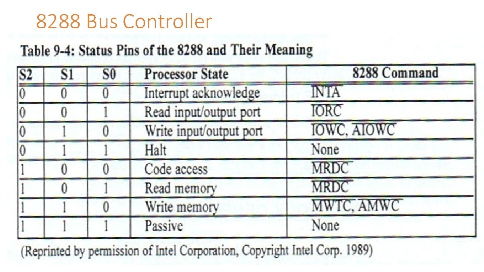 8288 Bus Controller Engr 4862 Microprocessors 