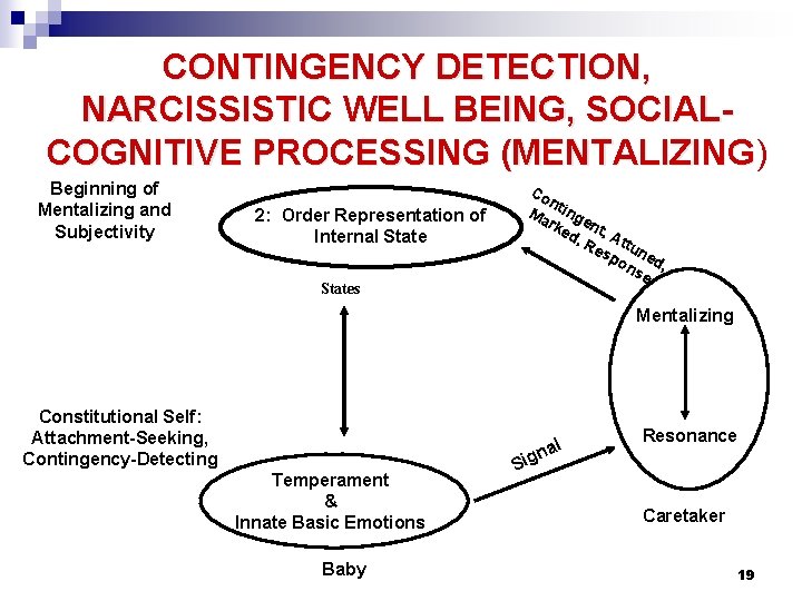 CONTINGENCY DETECTION, NARCISSISTIC WELL BEING, SOCIALCOGNITIVE PROCESSING (MENTALIZING) (MENTALIZING Beginning of Mentalizing and Subjectivity