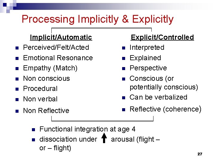 Processing Implicitly & Explicitly n Implicit/Automatic Perceived/Felt/Acted Emotional Resonance Empathy (Match) Non conscious Procedural