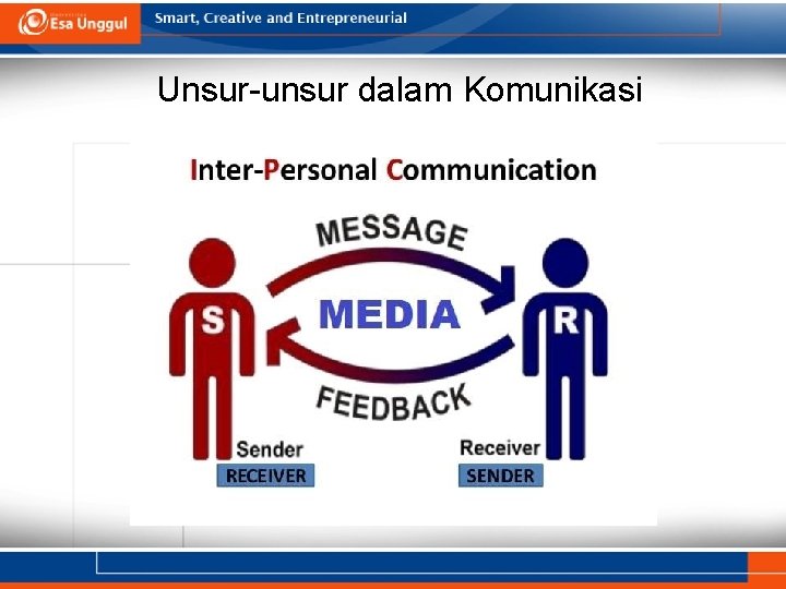 Unsur-unsur dalam Komunikasi 