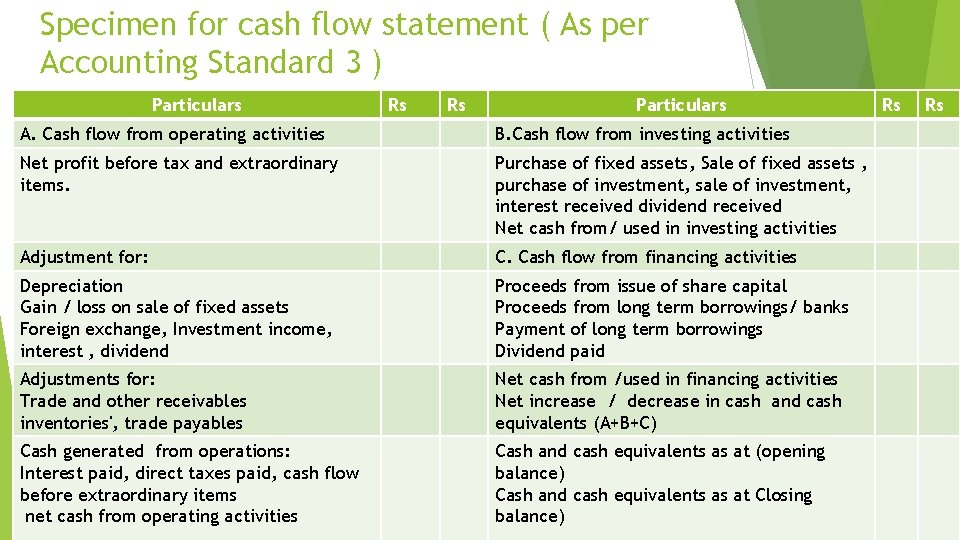 Specimen for cash flow statement ( As per Accounting Standard 3 ) Particulars Rs