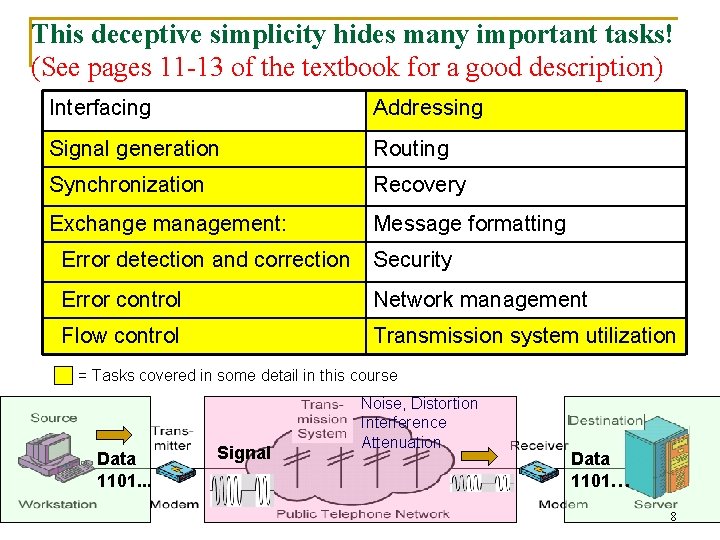 This deceptive simplicity hides many important tasks! (See pages 11 -13 of the textbook