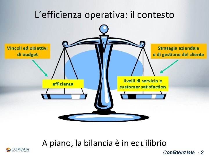 L’efficienza operativa: il contesto Strategia aziendale e di gestione del cliente Vincoli ed obiettivi