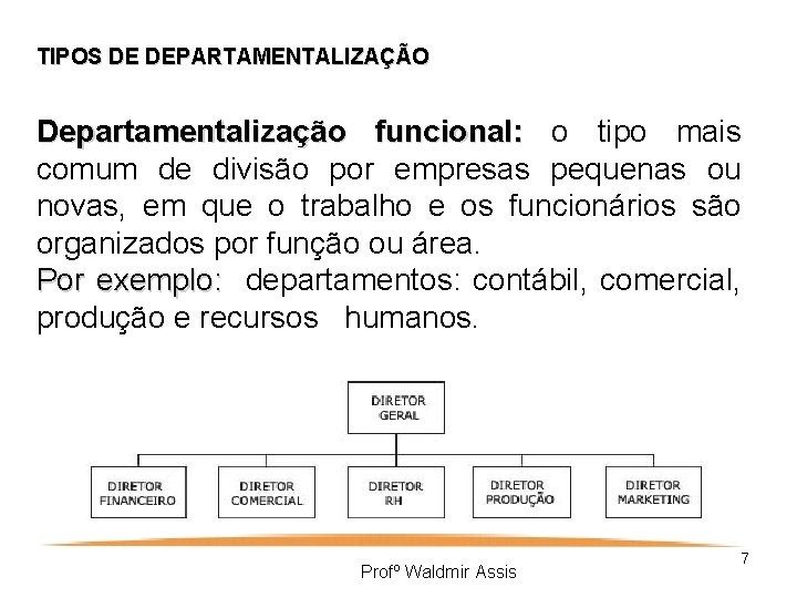 TIPOS DE DEPARTAMENTALIZAÇÃO Departamentalização funcional: o tipo mais comum de divisão por empresas pequenas