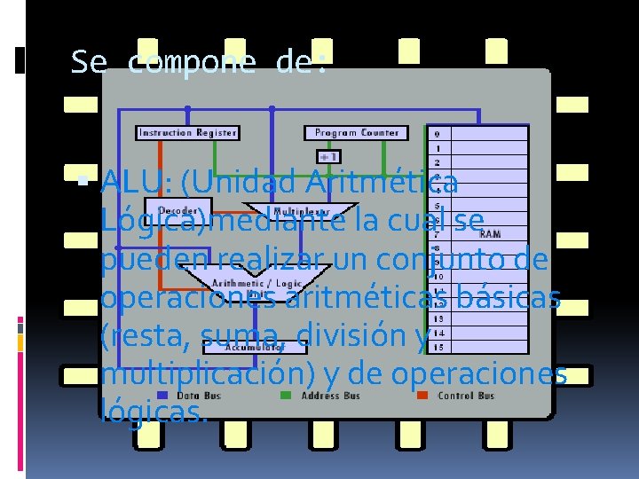 Se compone de: ALU: (Unidad Aritmética Lógica)mediante la cual se pueden realizar un conjunto