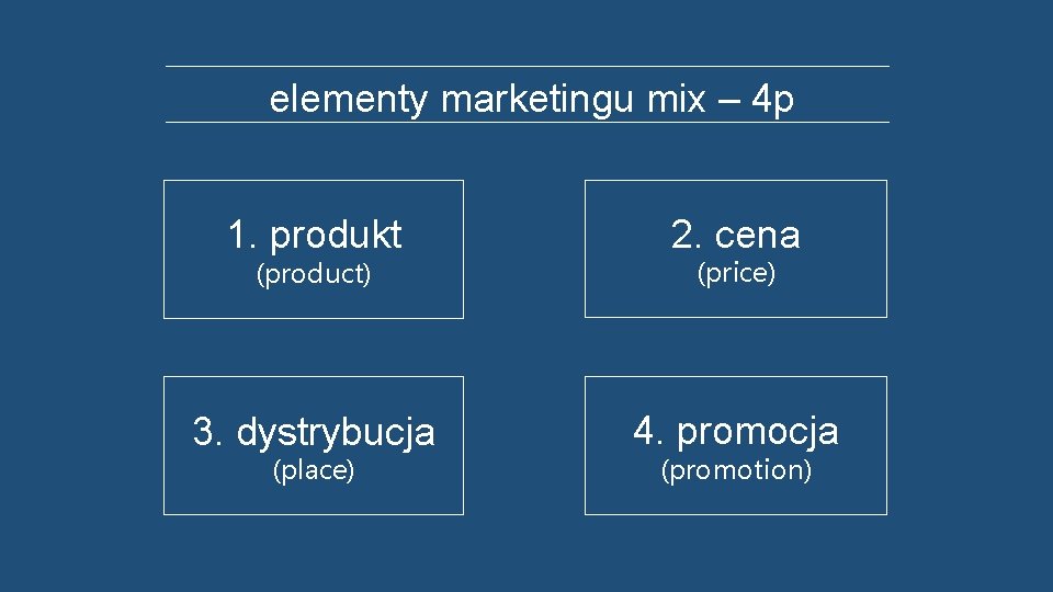 elementy marketingu mix – 4 p 1. produkt 2. cena 3. dystrybucja 4. promocja