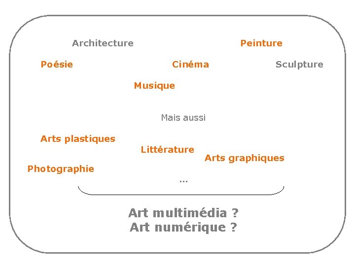 Architecture Poésie Peinture Cinéma Sculpture Musique Mais aussi Arts plastiques Photographie Littérature Arts graphiques